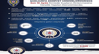 Şanlıurfa Emniyeti duyurdu: 10 ayda 13,681 şüpheli suçlu yakalandı.