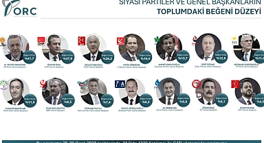Fatih Erbakan'ın Yükselişi Devam Ediyor! İşte Anket Sonuçları