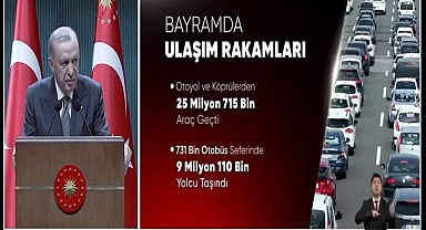 Bayram Trafiğinde Rekor Yoğunluk, Kazalarda Düşüş Sağlandı