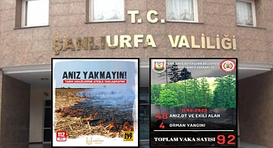 Şanlıurfa’da Yangın Alarmı, 24 Saatte 92 Müdahale!