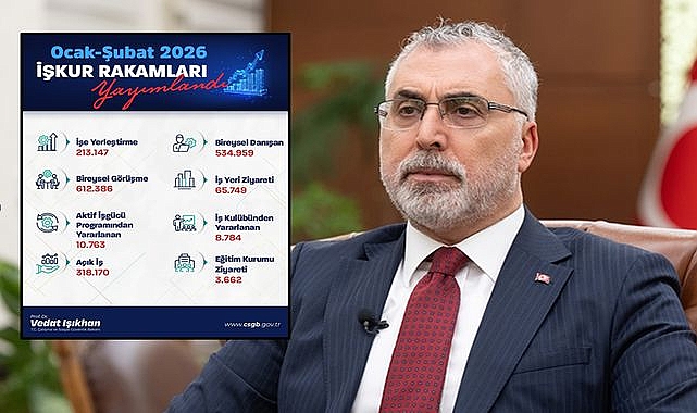 Ocak-Şubat 2026'da İŞKUR 213 Bin Kişiyi İşe Yerleştirdi