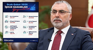 Ocak-Şubat 2026'da İŞKUR 213 Bin Kişiyi İşe Yerleştirdi