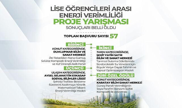 Lise Öğrencilerinden Enerji Tasarrufuna Dikkat Çeken Projeler