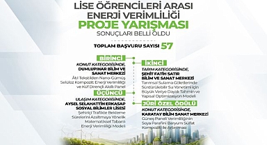 Lise Öğrencilerinden Enerji Tasarrufuna Dikkat Çeken Projeler